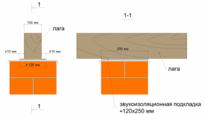 Выравнивание пола по лагам Установка лаг