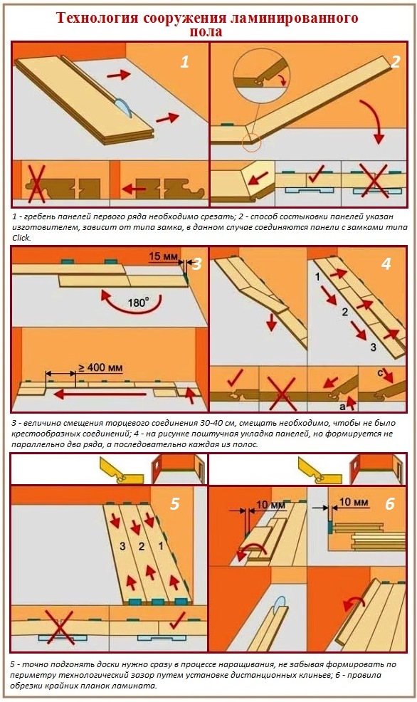 Инструкция по сборке ламината