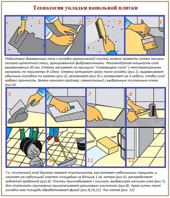 Инструкция по укладки керамогранита