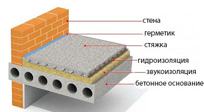 Термоизоляция бетона бетон техник