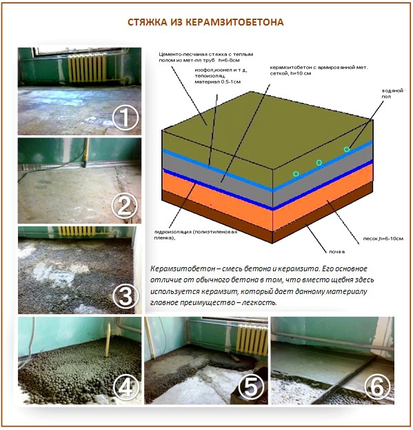Теплый пол и керамзитобетон транспортировка укладка уплотнение бетонной смеси