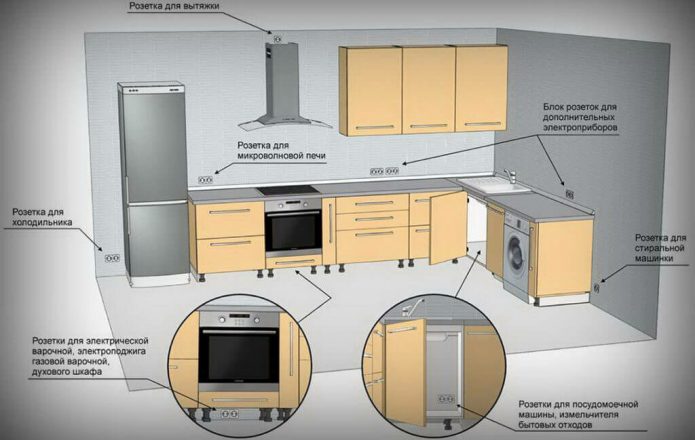 Схема розеток на кухне